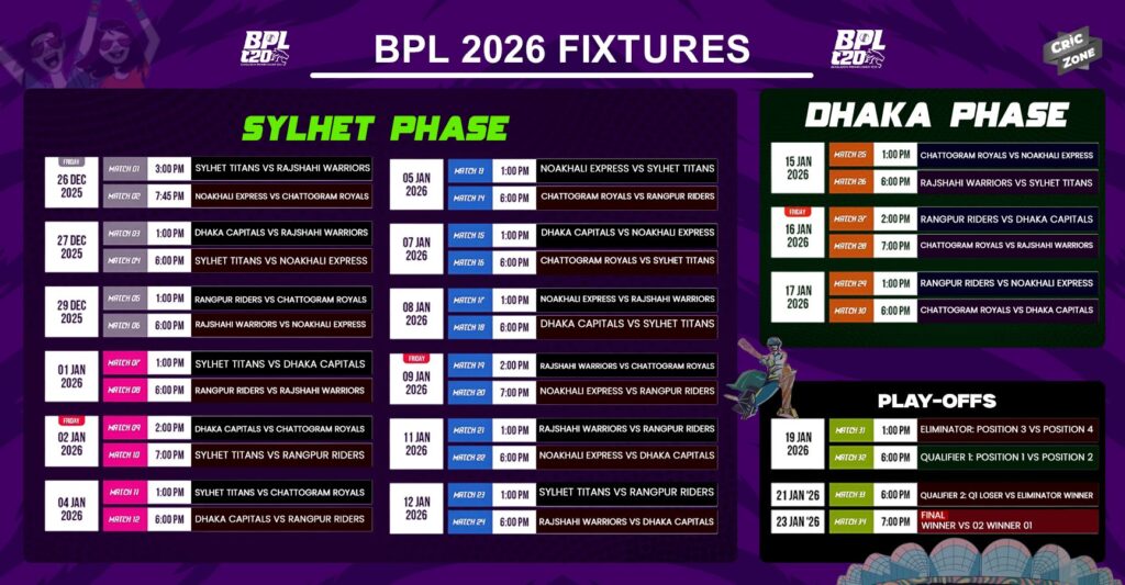 বিরতির পর পরিবর্তীত সূচিতে মাঠে গড়াচ্ছে বিপিএল