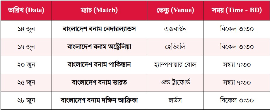 আইসিসি নারী টি-টোয়েন্টি বিশ্বকাপের সূচি প্রকাশ