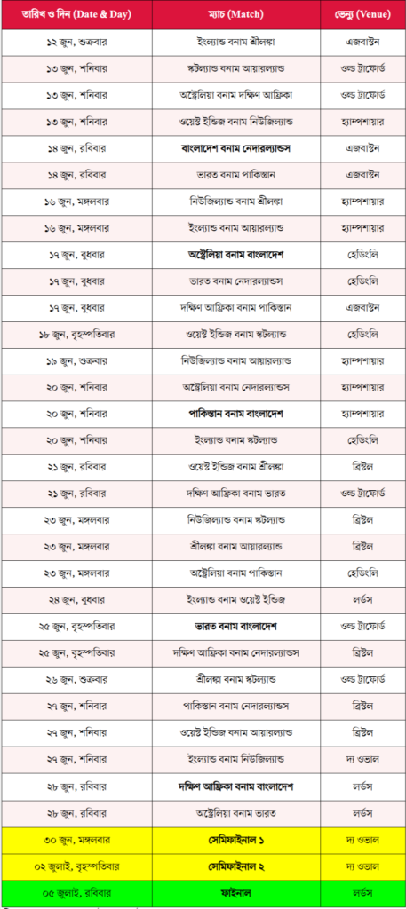 আইসিসি নারী টি-টোয়েন্টি বিশ্বকাপের সূচি প্রকাশ