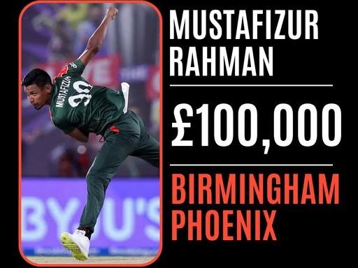 মোস্তাফিজুর রহমান দ্য হানড্রেডে দল পেলেন