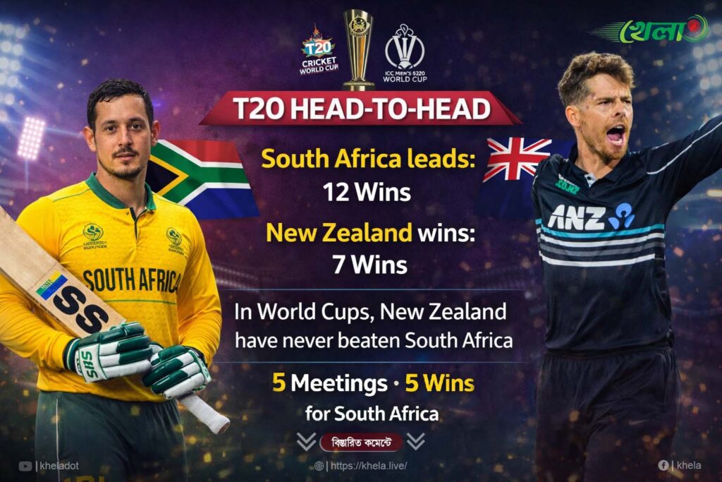 বিশ্বকাপের প্রথম সেমিফাইনালে কারা এগিয়ে